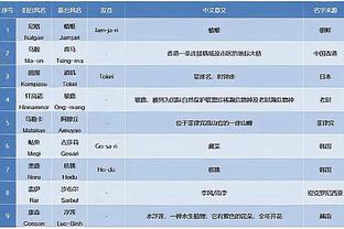 北青：中国女足重组过程中需要与高手过招，没徐欢将丢更多球